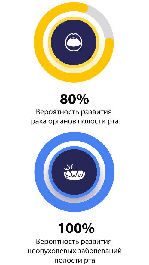 Статистика снюса и насвая