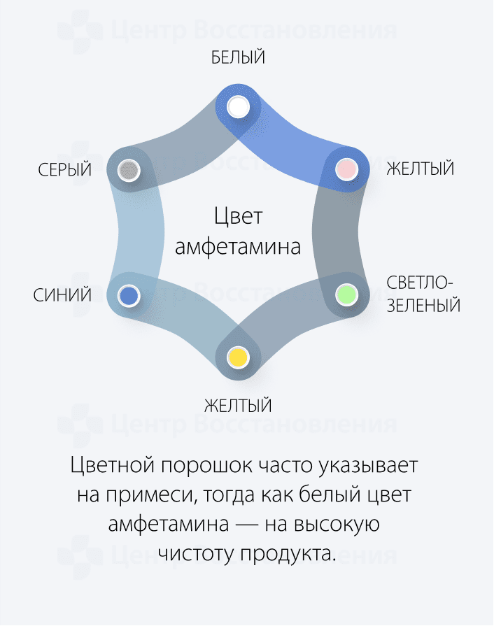 Цвет амфетамина