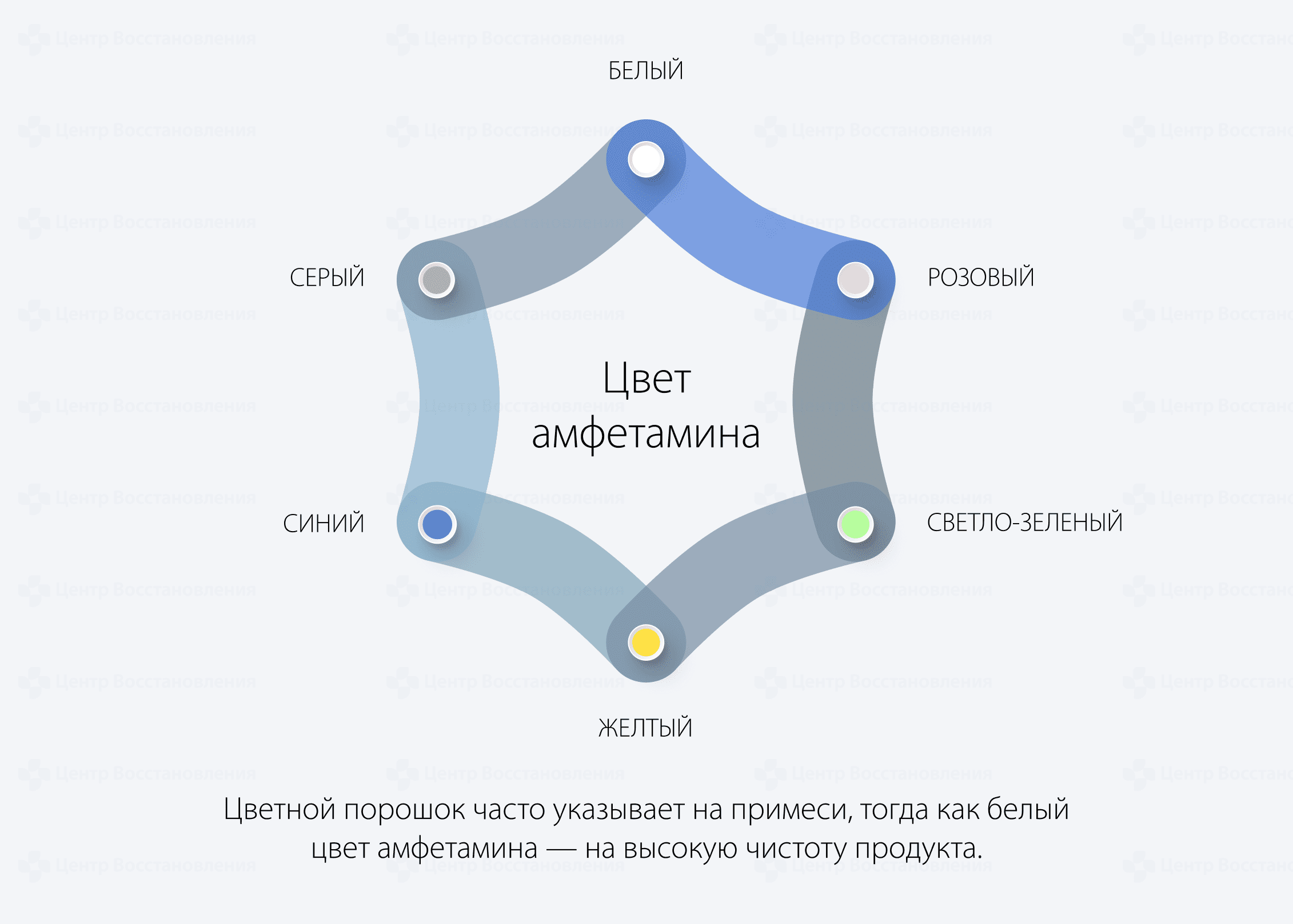 Цвет амфетамина