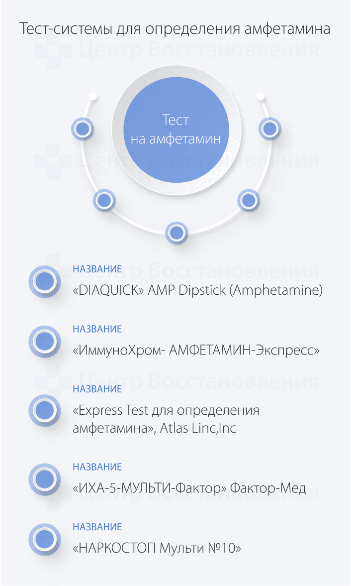 Тест на амфетамин