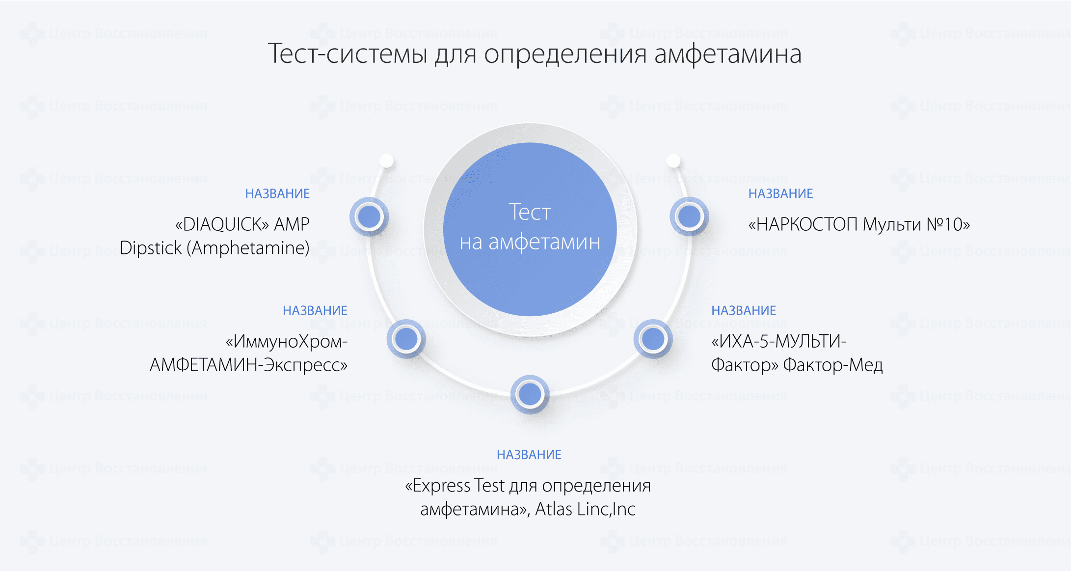Тест на амфетамин