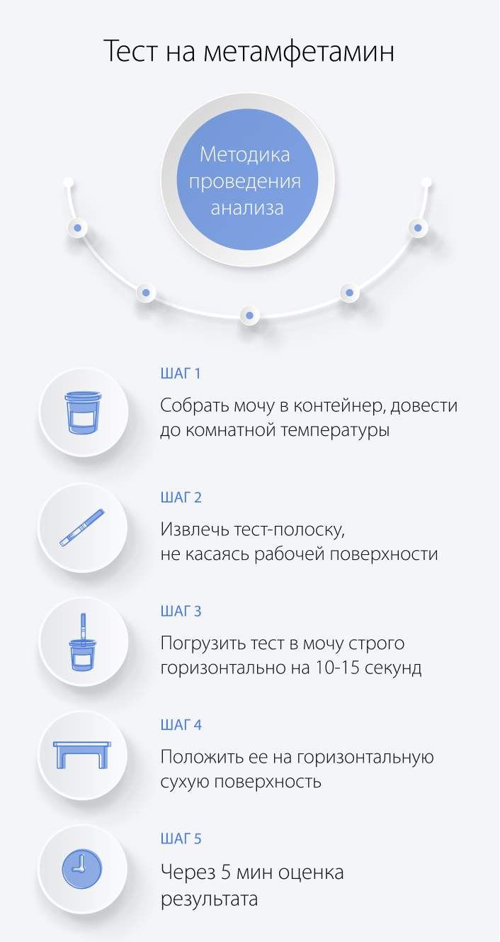 Тест на метамфетамин
