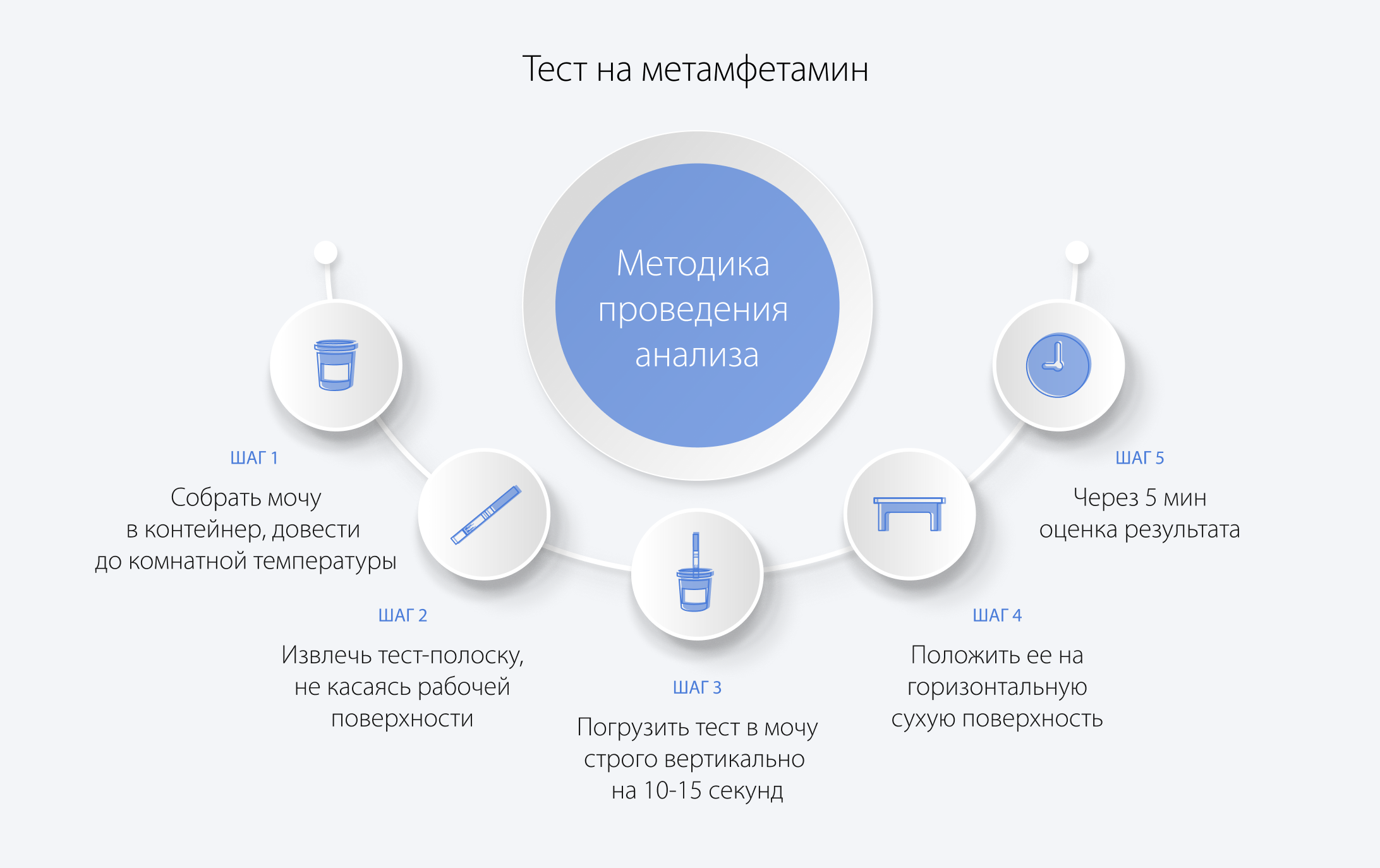 Тест на метамфетамин
