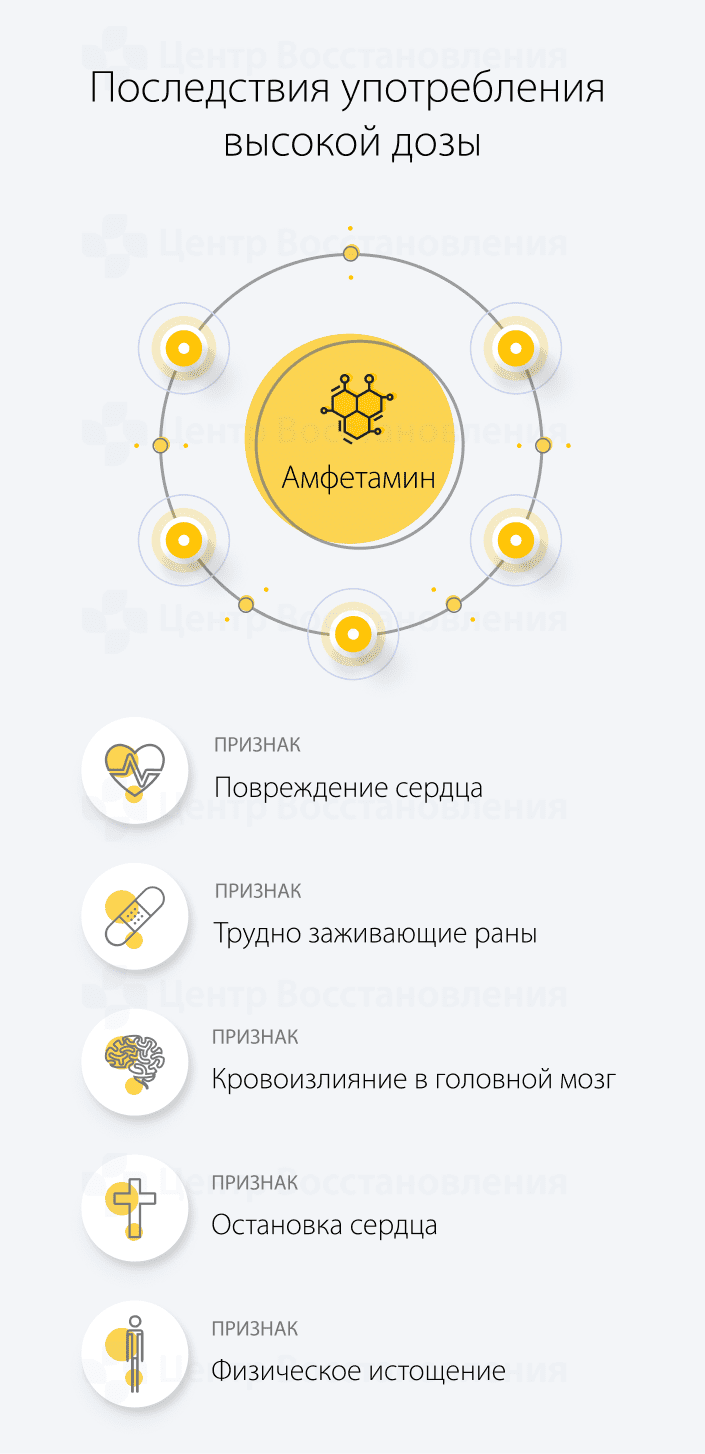 Последствия употребления высокой дозы амфетамина