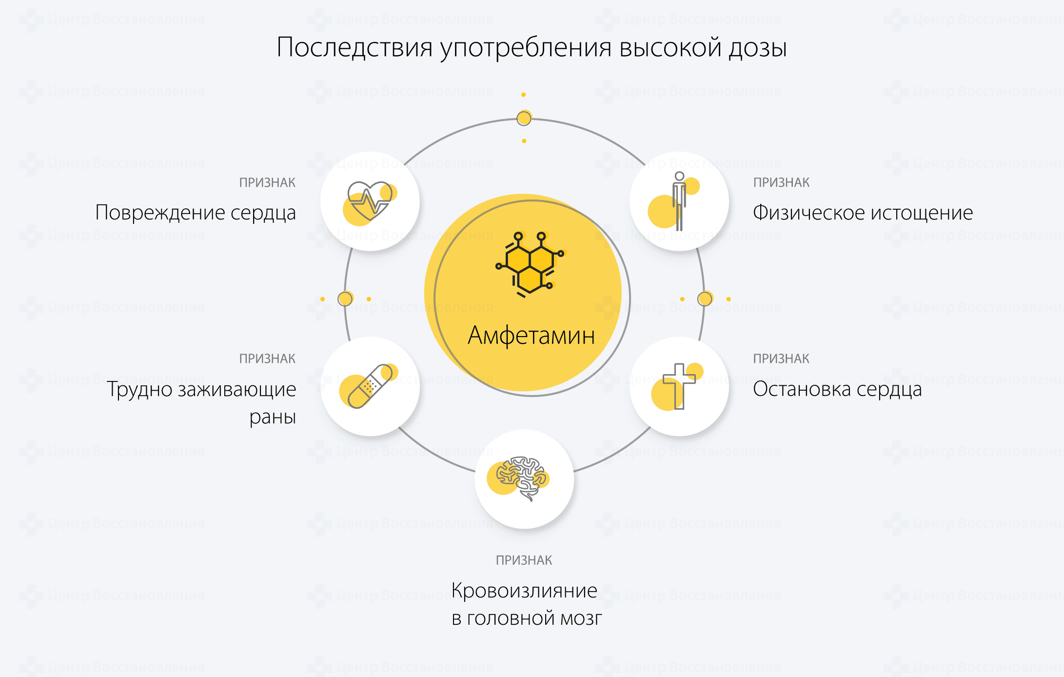 Последствия употребления высокой дозы амфетамина