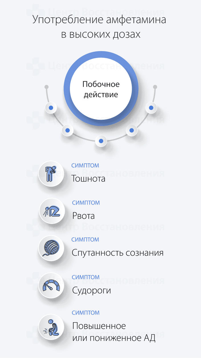 Побочные действия употребления амфетамина в высоких дозах