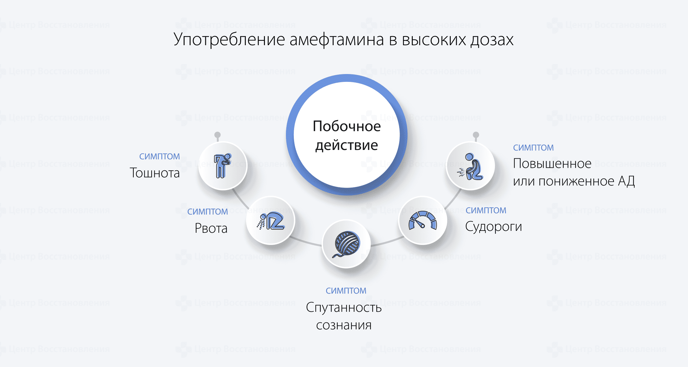 Побочные действия употребления амфетамина в высоких дозах