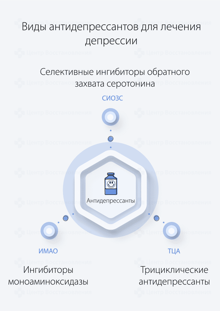Виды антидепрессантов для лечения депрессии
