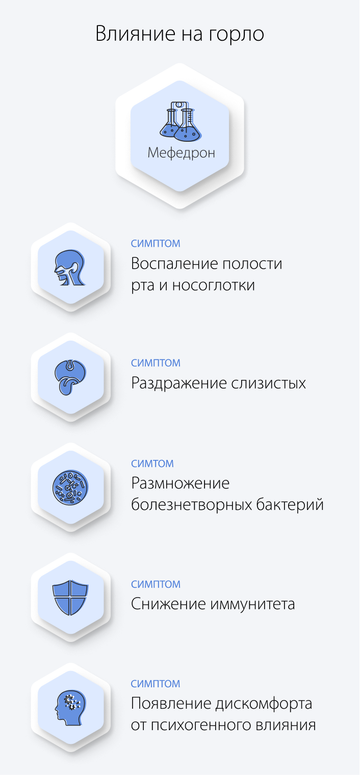 Влияние на горло