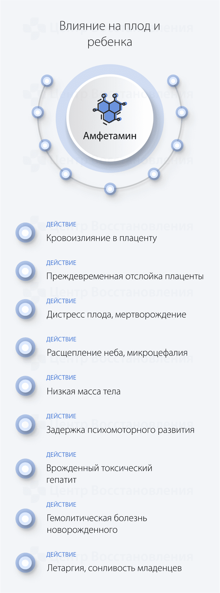Влияние на плод и ребенка