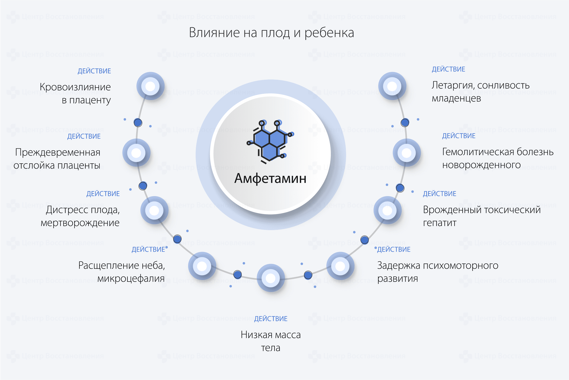 Влияние на плод и ребенка