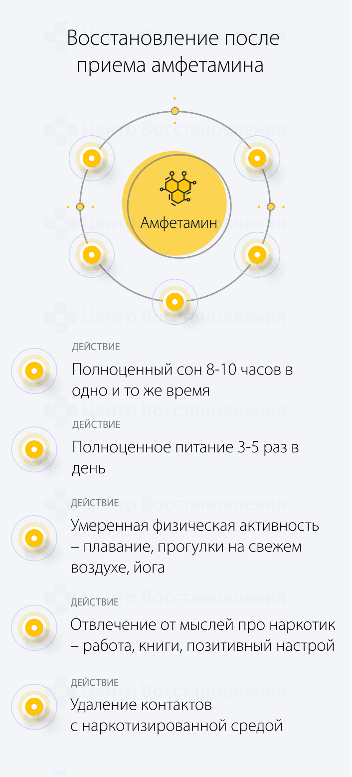 Восстановление после приема амфетамина