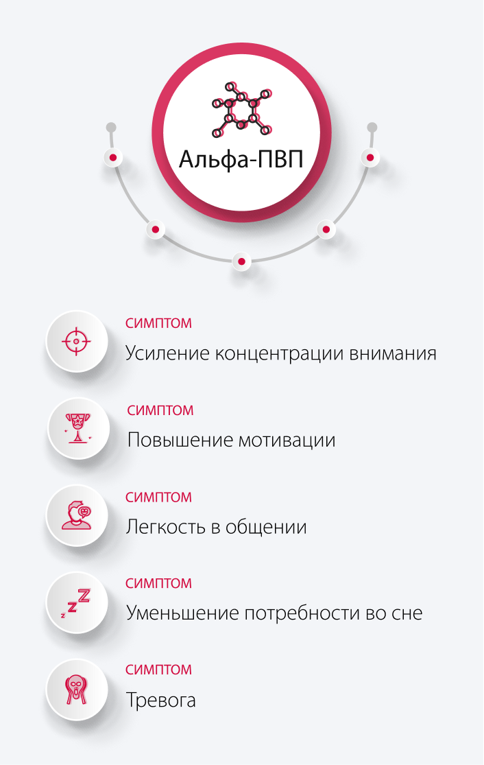 Воздействие альфа-ПВП