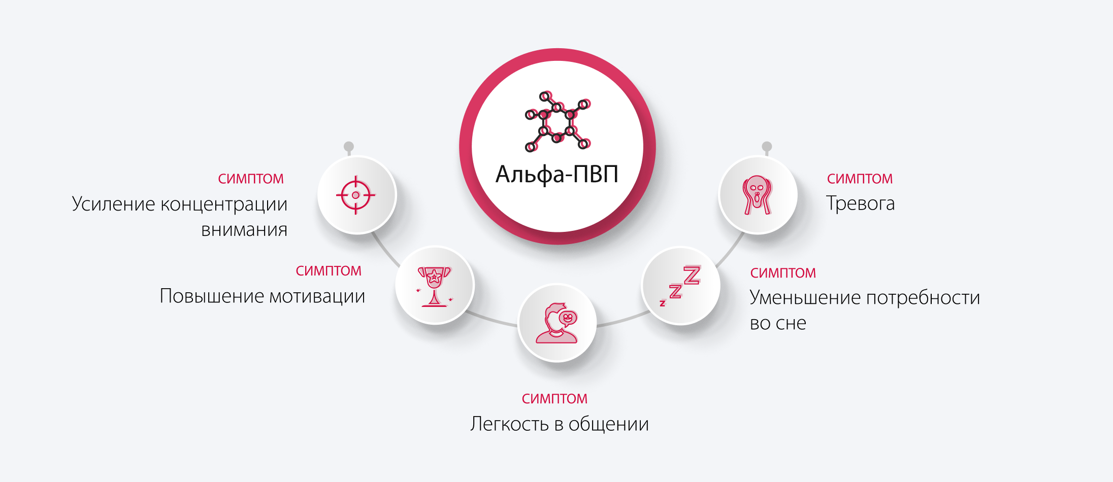 ПерВоздействие альфа-ПВПь