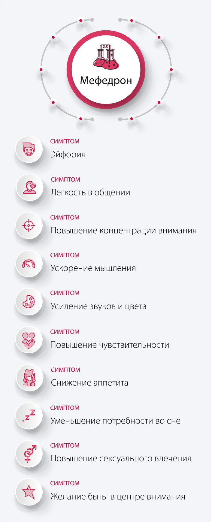 Воздействие мефедрона