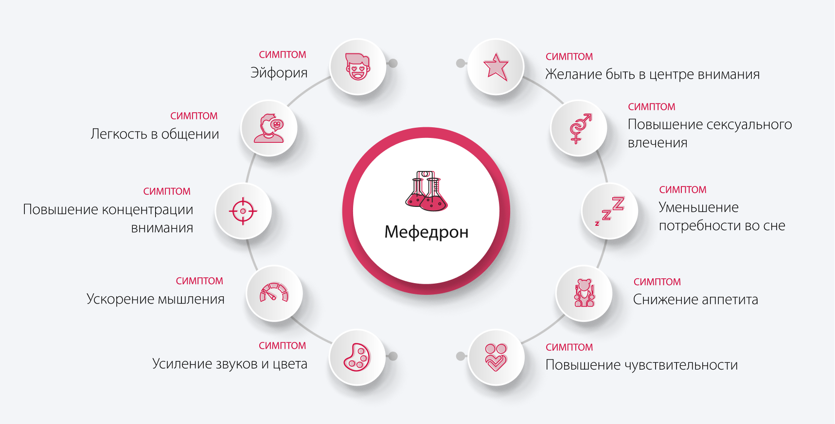 Воздействие мефедрона
