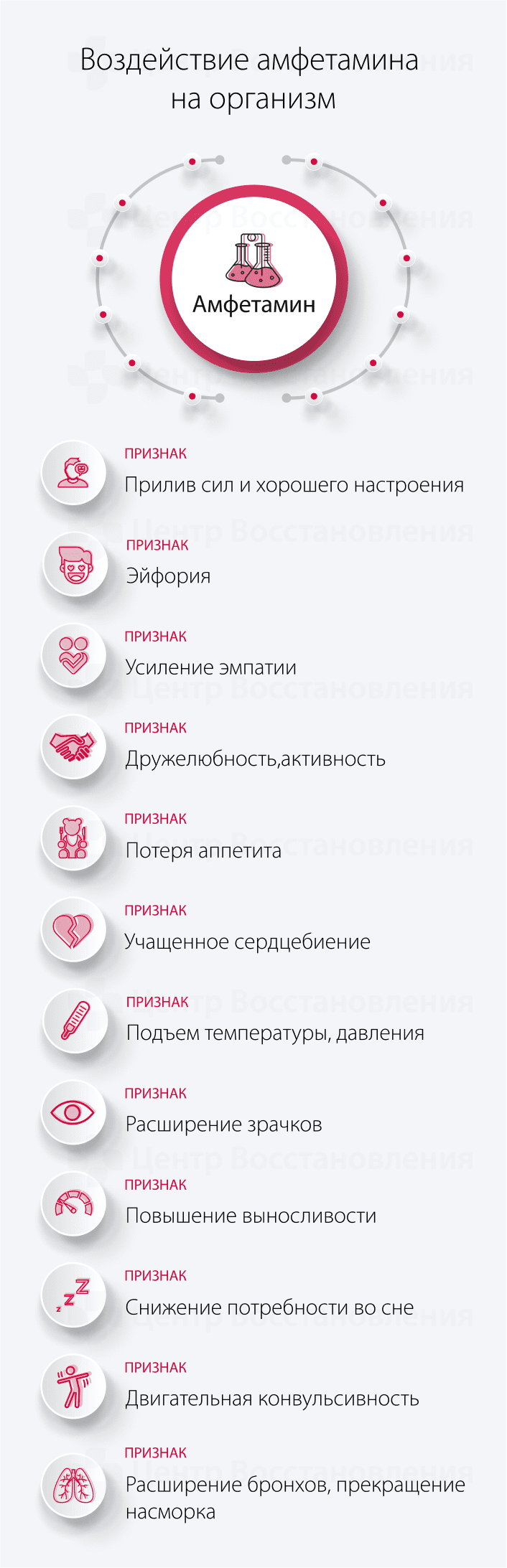Воздействие амфетамина на организм