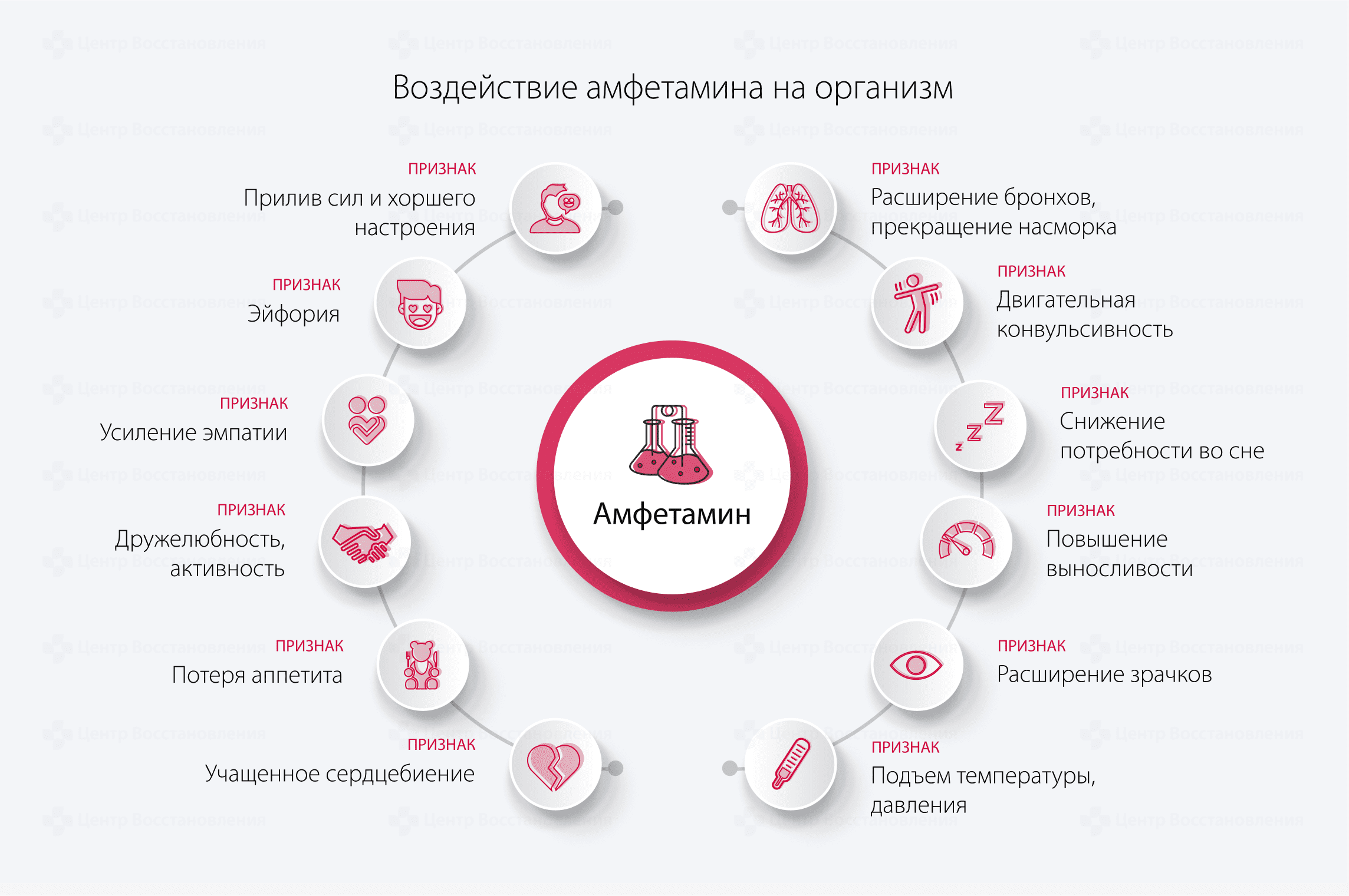 Воздействие амфетамина на организм