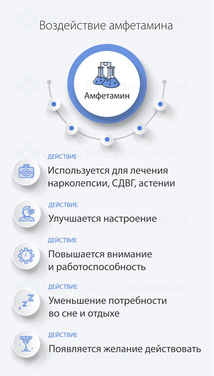 Воздействие амфетамина