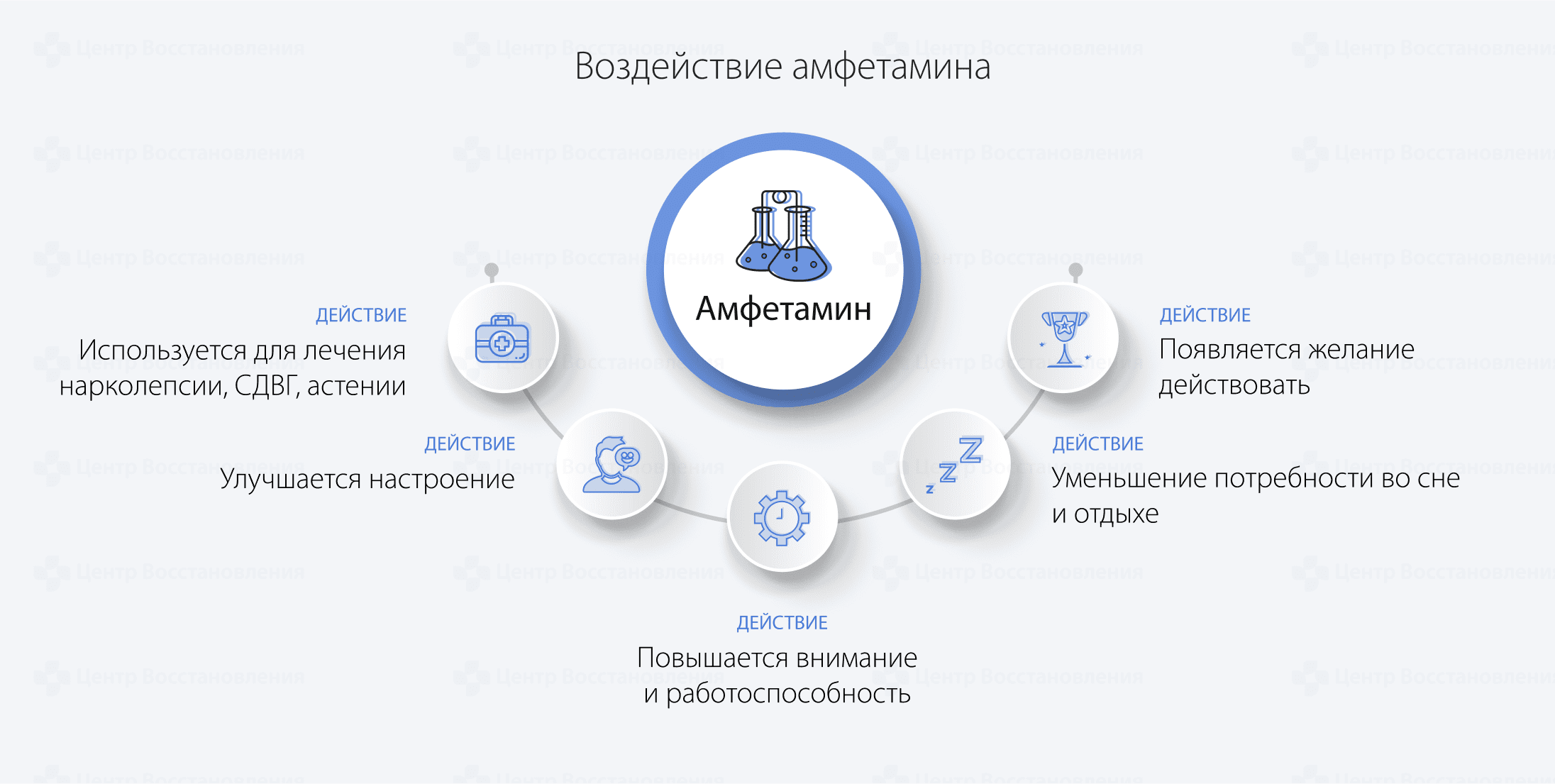 Воздействие амфетамина
