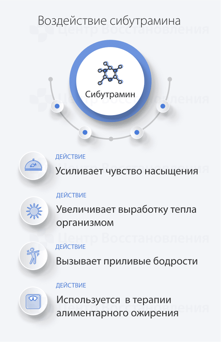 Воздействие сибутрамина