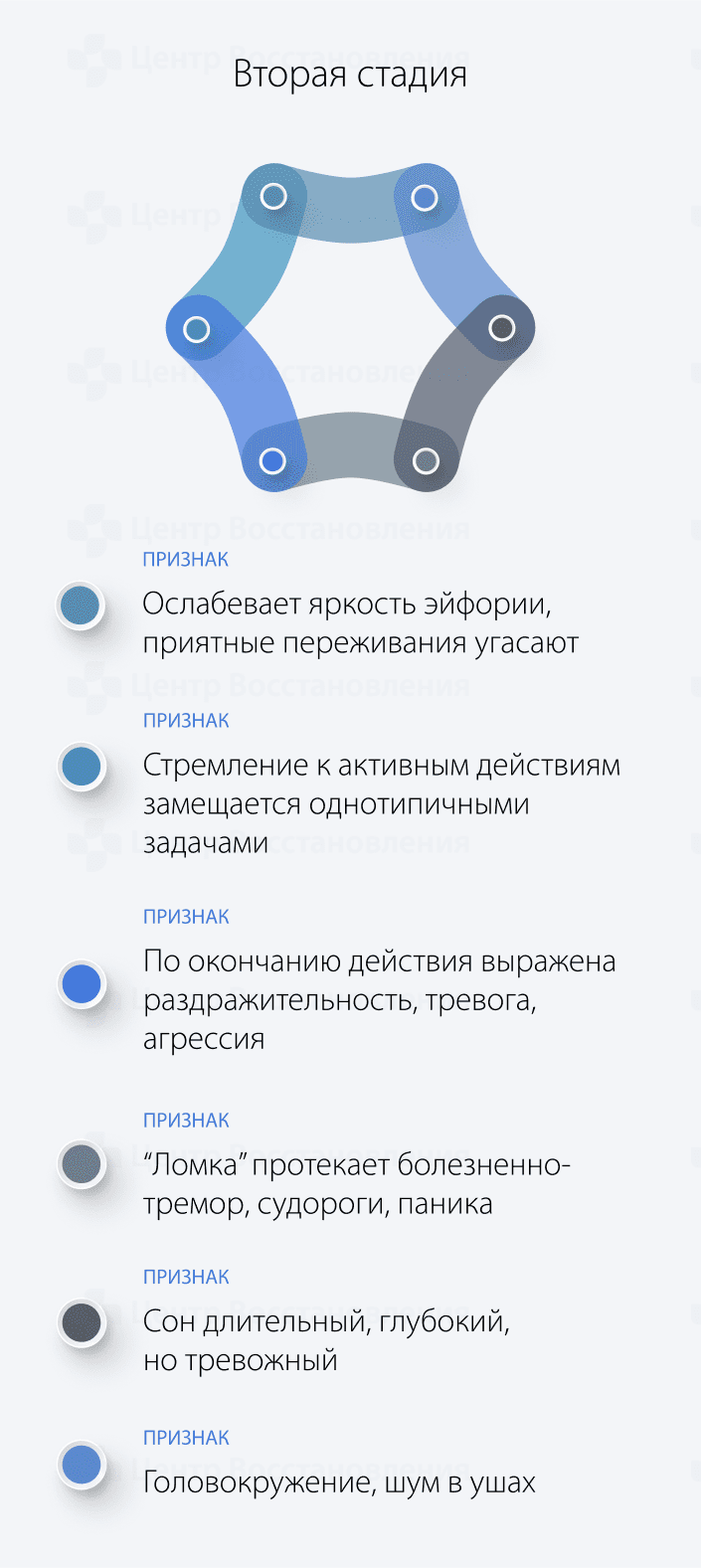 Вторая стадия зависимости от амфетамина