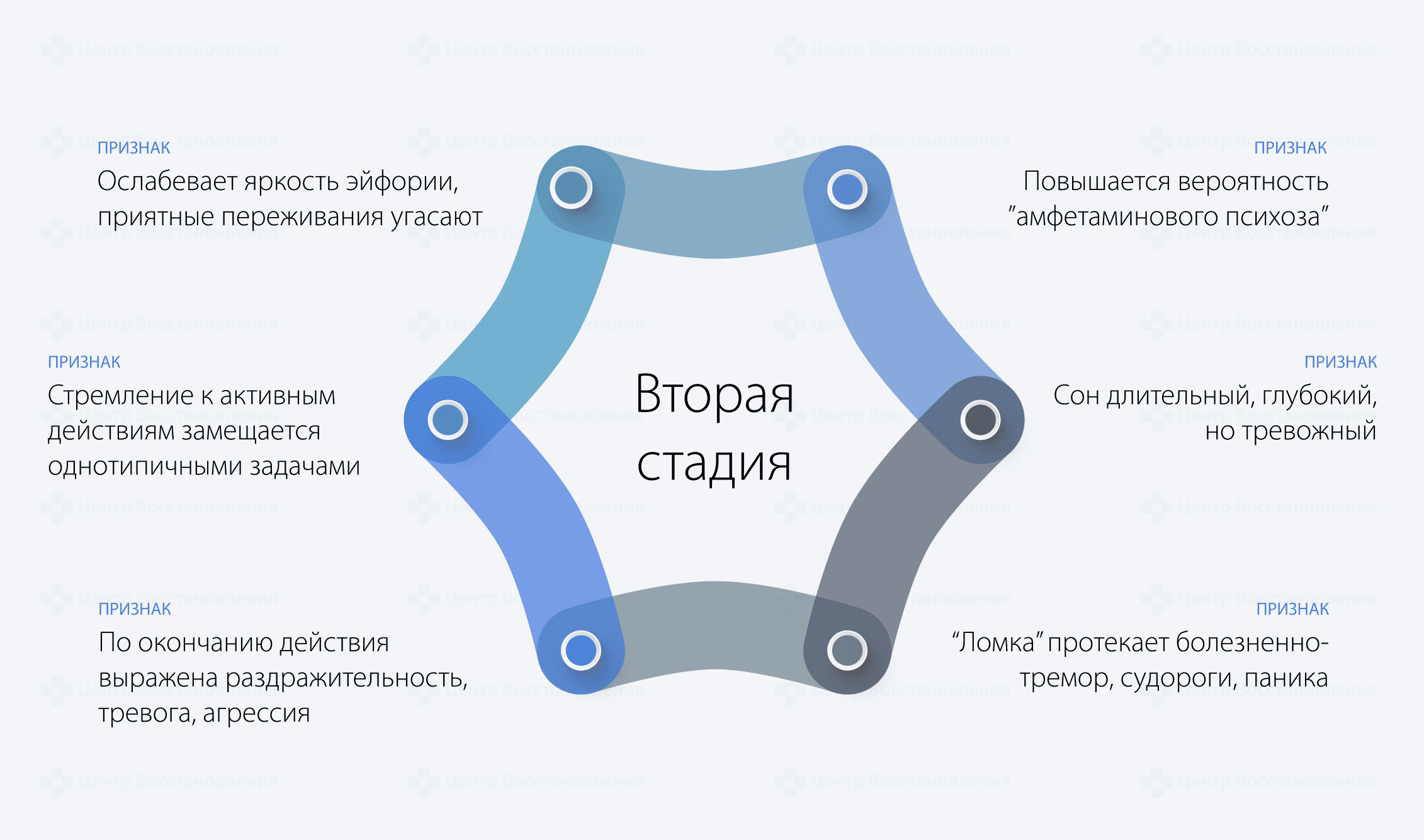 Вторая стадия зависимости от амфетамина