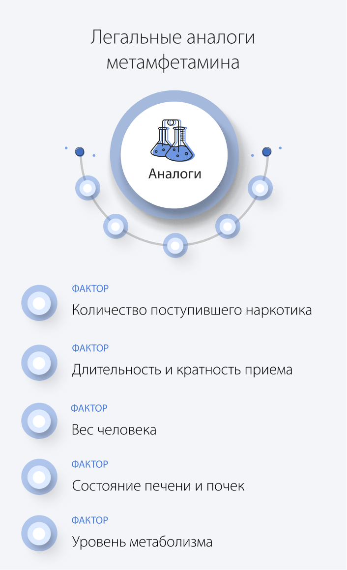 Факторы влияющие на выведение метадона