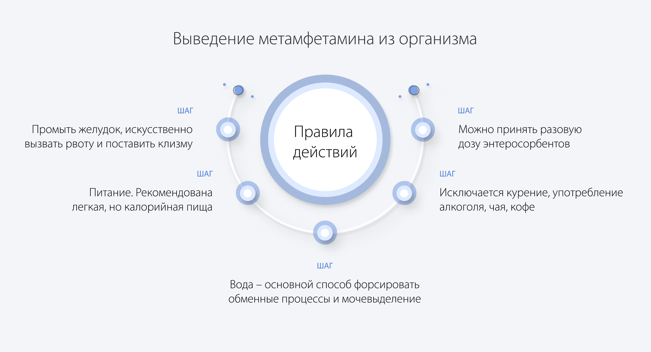 Выведение метамфетамина из организма