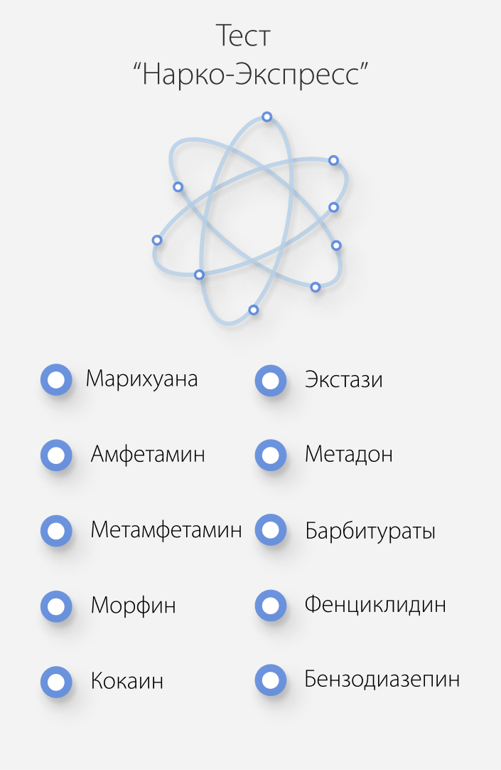 Выявление наркотиков тестом