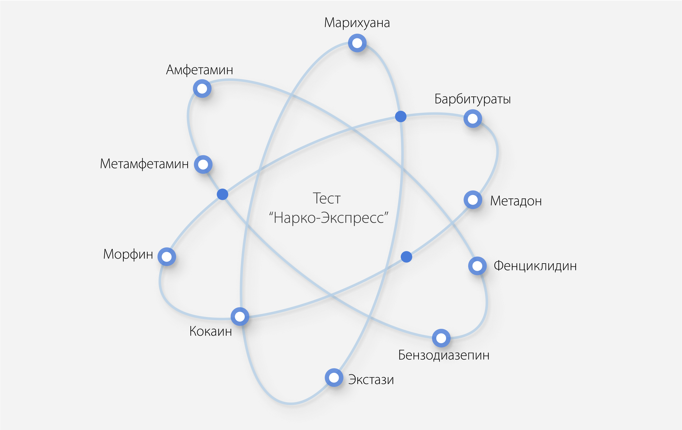 Выявление наркотиков тестом
