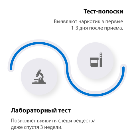 Сколько амфетамин выходит из организма